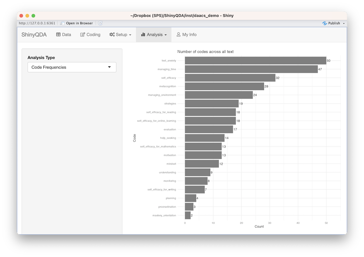 Screenshot of code frequency panel