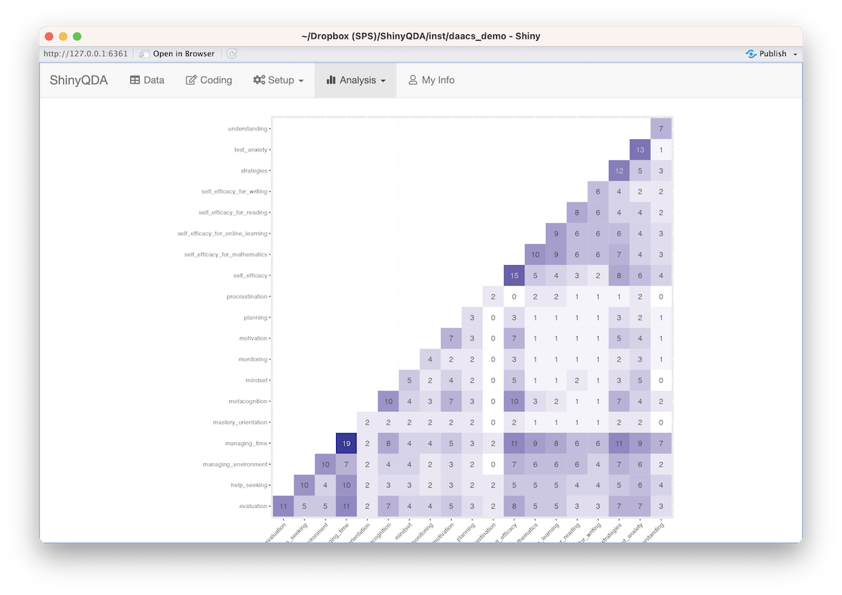 Screenshot of co-occurance plot